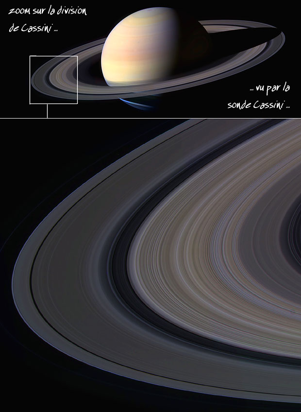 division de cassini